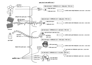 0002 ප්‍රසාද රූප 5 සහ ගෝචර රූප 7.png